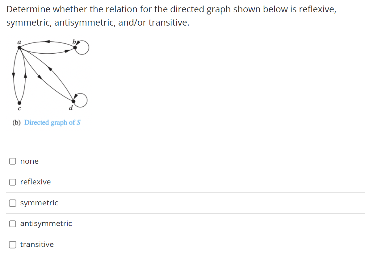Solved Determine whether the relation for the directed graph | Chegg.com