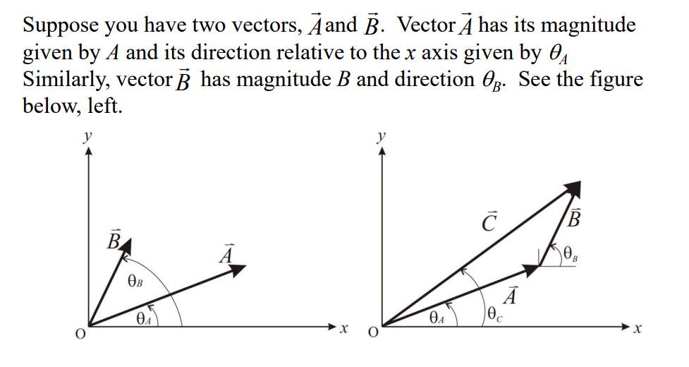 Suppose you have two vectors, A and B. Vector Ă has | Chegg.com