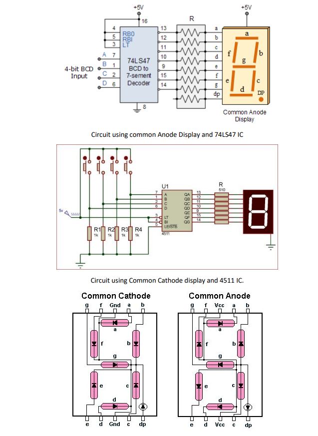 Solved 1. The 7-segment Display Is A Set Of 7 Leds Arranged 