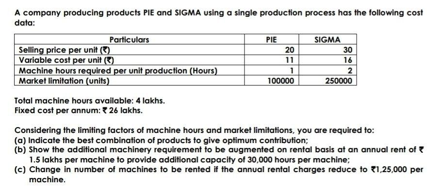 Solved A Company Producing Products Pie And Sigma Using A 