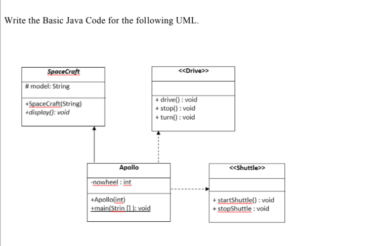 Solved Write the Basic Java Code for the following UML. | Chegg.com