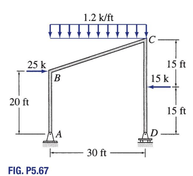 Solved For each of the following frames, draw the shear | Chegg.com