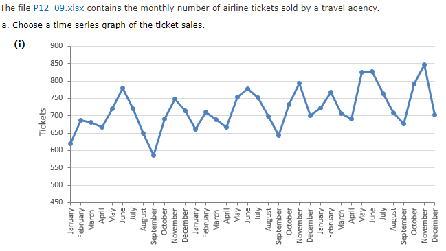 airline tickets sale
