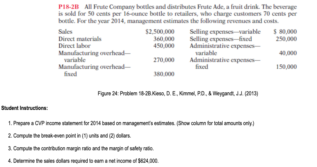 Solved P18-2B All Frute Company bottles and distributes | Chegg.com