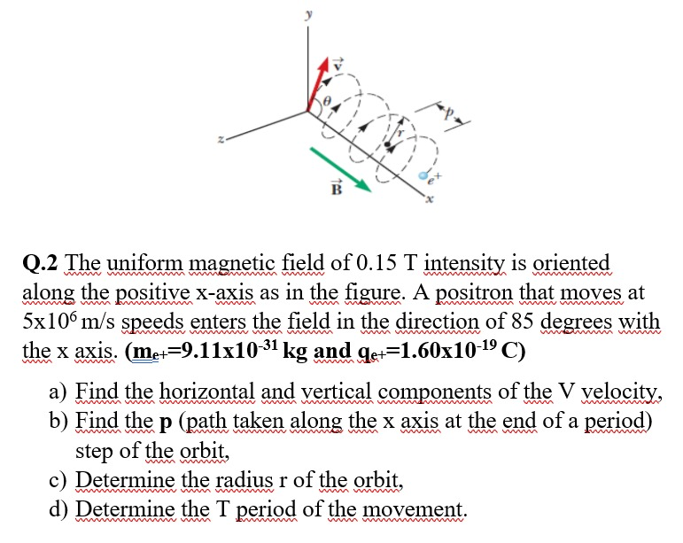 Solved Apy Q.2 The uniform magnetic field of 0.15 T | Chegg.com