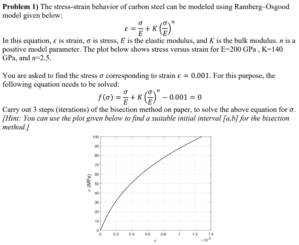 Solved 9 Problem The stress-strain behavior of carbon steel | Chegg.com