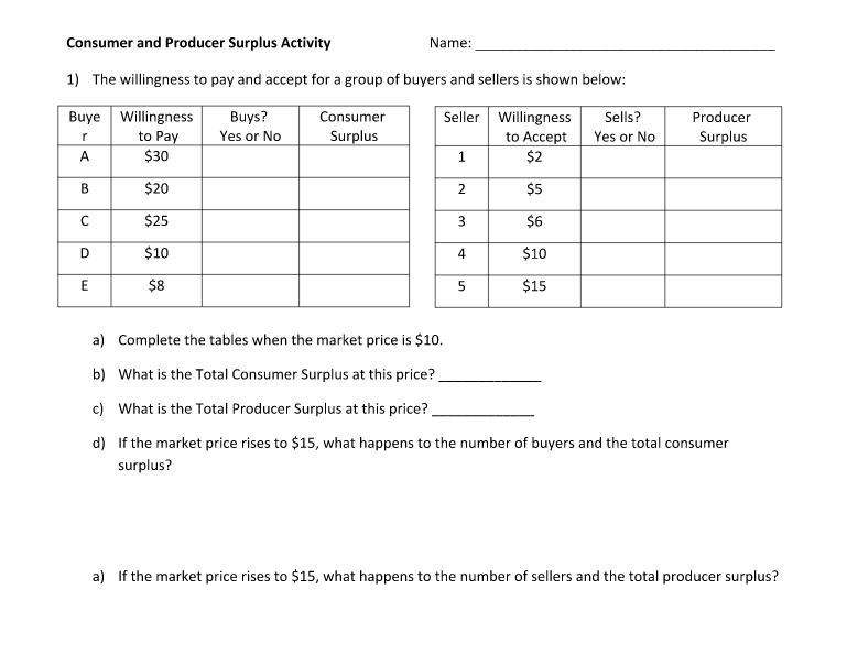 Solved Consumer and Producer Surplus Activity Name: 1) The | Chegg.com