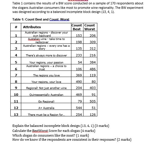 Table 1 Contains The Results Of A BW Score Conducted | Chegg.com