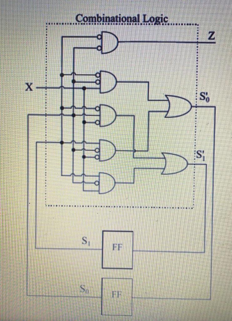 Solved 3.61 The logic diagram shown below is a finite state | Chegg.com