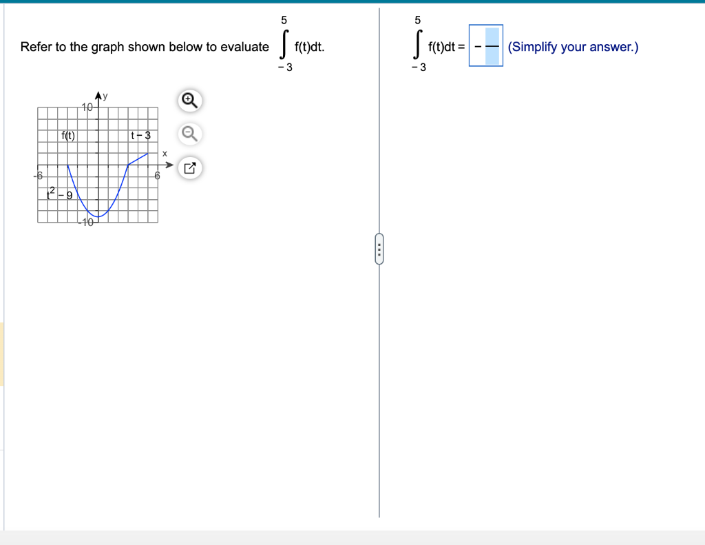 Solved Refer to the graph shown below to evaluate | Chegg.com