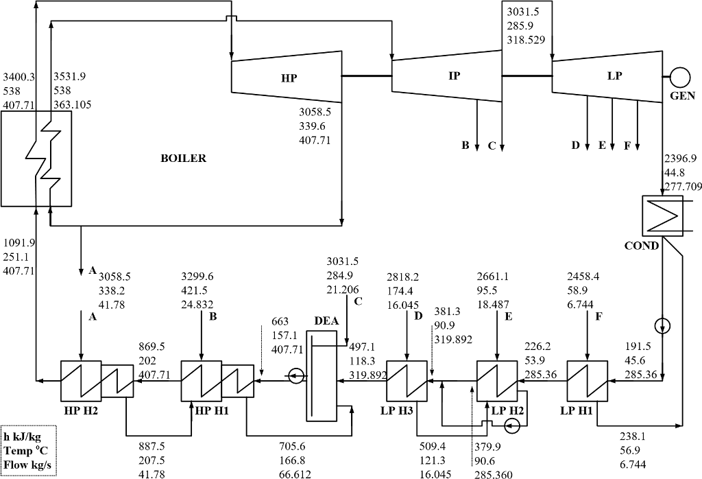 Heat Balance Diagram Of Diesel Power Plant Mass And Heat Bal