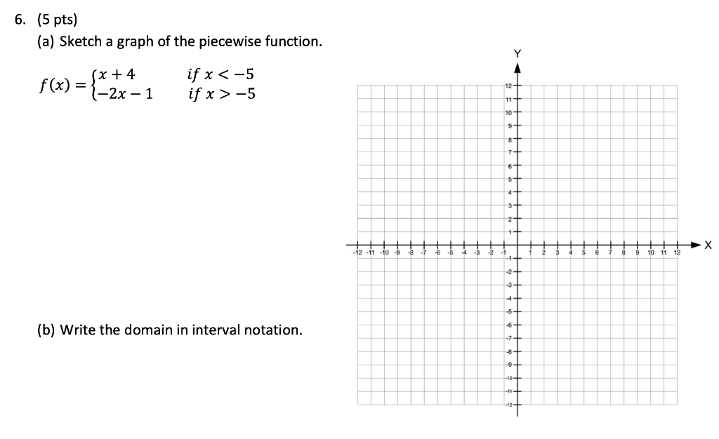 Solved 5. (6 pts) The graph of a function f is given below. | Chegg.com