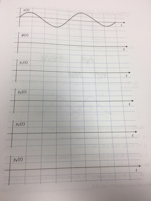 solved-problem-4-a-modulated-carrier-signal-is-given-by-the-chegg