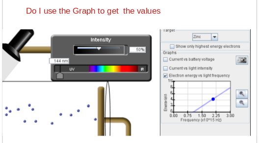 Do I use the Graph to get the values