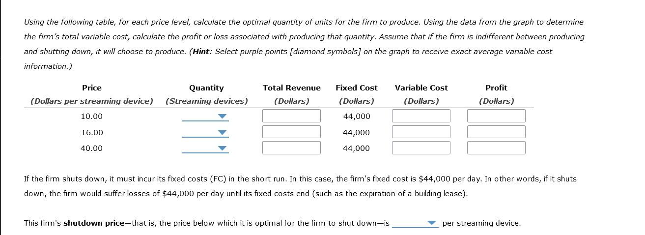 Solved 14. Profit maximization and shutting down in the | Chegg.com