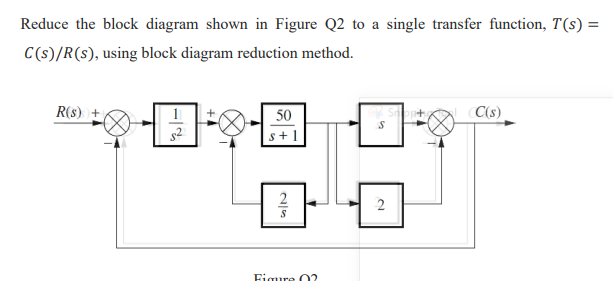 Solved Reduce the block diagram shown in Figure Q2 to a | Chegg.com