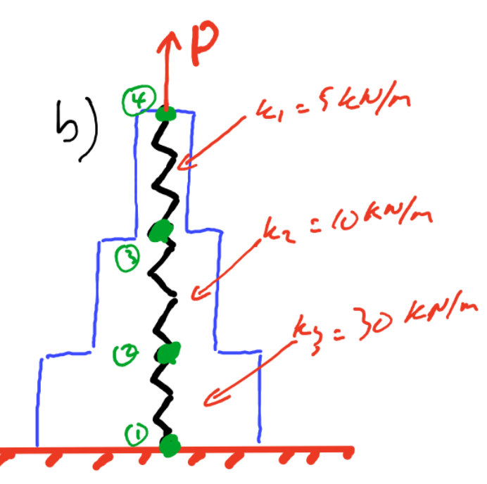 Solved For the right figure (figure b) assume that k1 = | Chegg.com