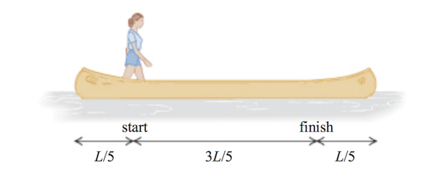 solved-finish-start-l-5-3l-5-l-5-chegg