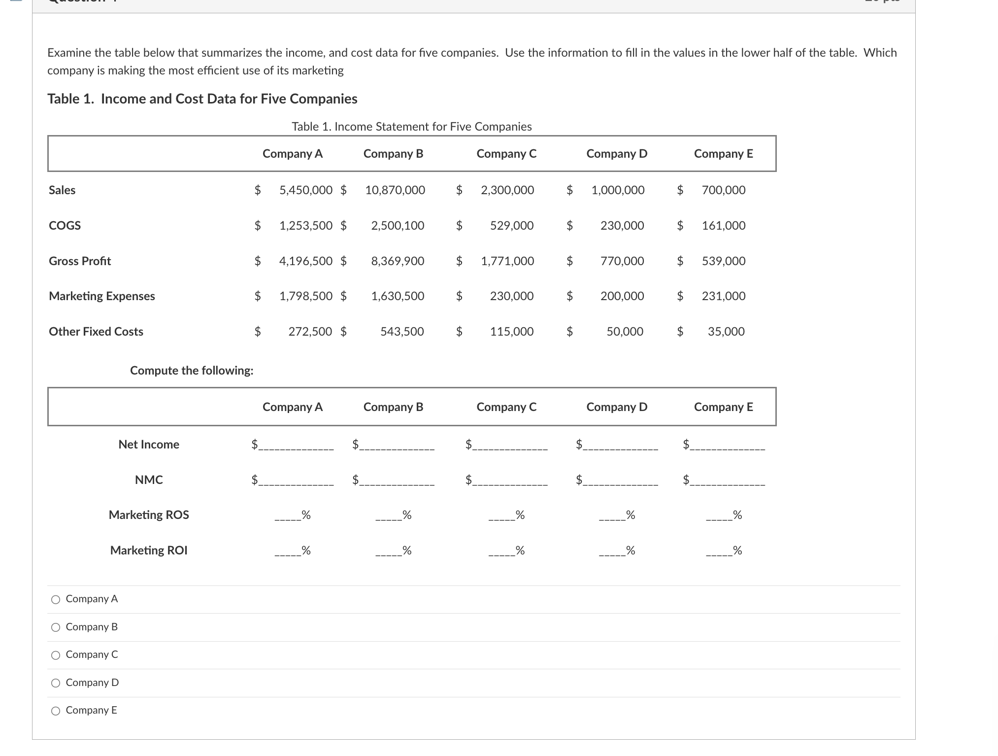 Solved Examine the table below that summarizes the income, | Chegg.com