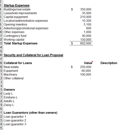 My business is a steel company. I've filled out the | Chegg.com