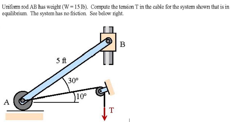 Solved Uniform Rod AB Has Weight (W= 15 Lb). Compute The | Chegg.com