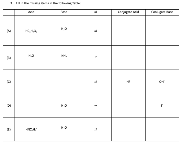 Solved 3. Fill in the missing items in the following Table: | Chegg.com