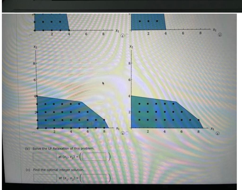 Solved Consider the following all-integer linear program. | Chegg.com