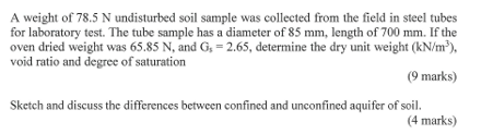 Solved A Weight Of 78.5 N Undisturbed Soil Sample Was | Chegg.com