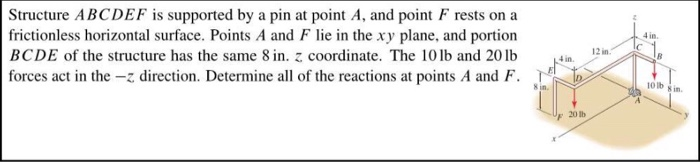 Solved Structure ABCDEF Is Supported By A Pin At Point A, | Chegg.com