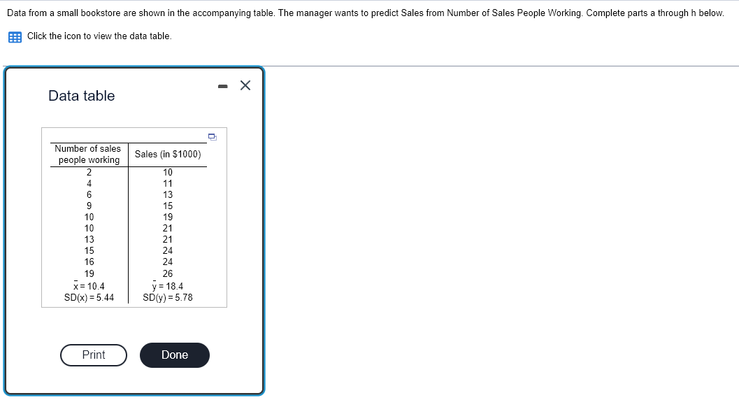 Solved A) find the slope etimate, b1. B) What does b1