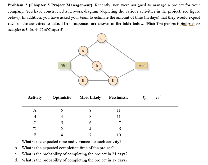 Solved Problem 2 (Chapter 5 Project Management). Recently, | Chegg.com