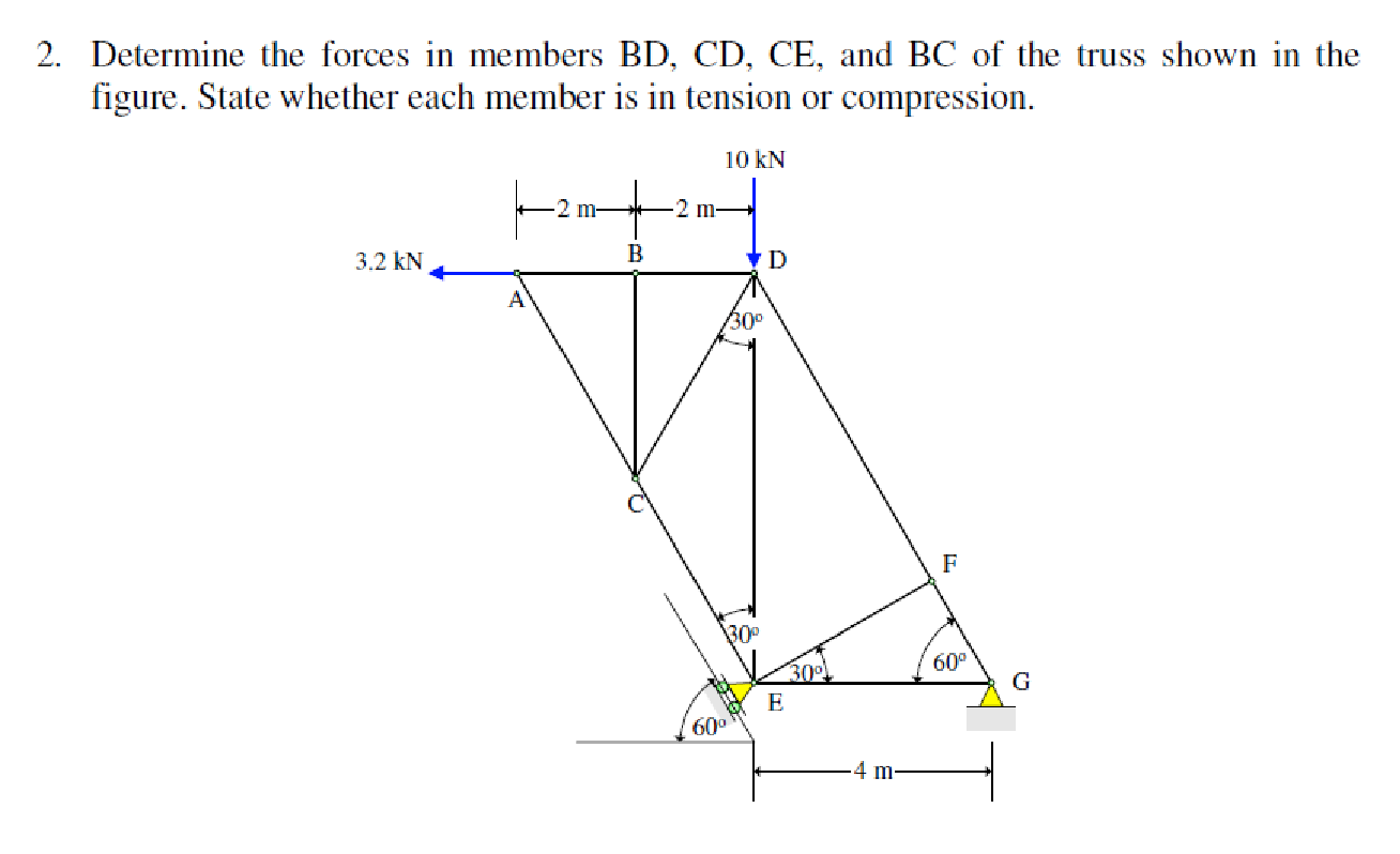 Solved 2. Determine the forces in members BD,CD,CE, and BC | Chegg.com