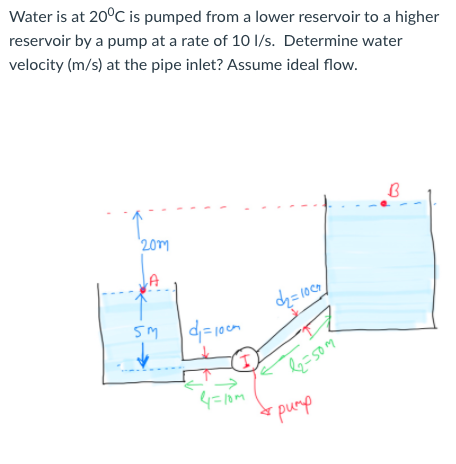 Solved Water is at 20°C is pumped from a lower reservoir to | Chegg.com