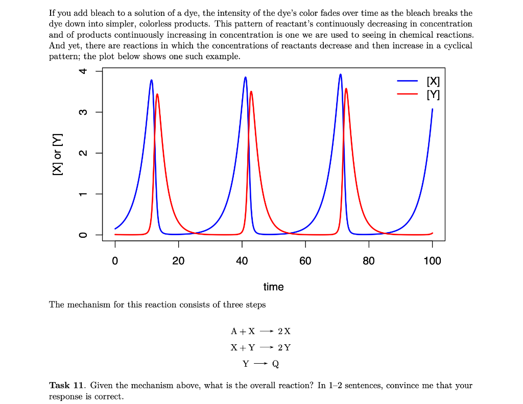 Solved If you add bleach to a solution of a dye, the