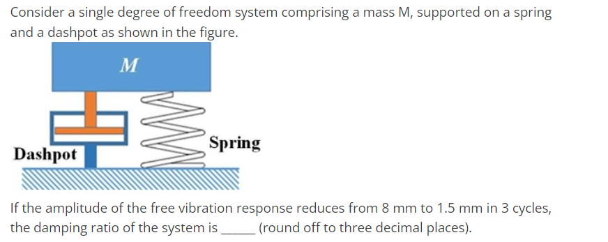 Solved Consider A Single Degree Of Freedom System Comprising | Chegg.com