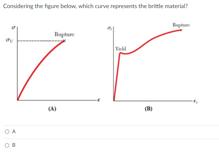 Solved Considering the figure below, which curve represents | Chegg.com