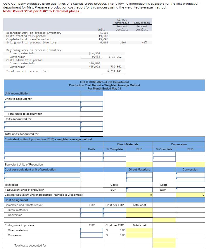 Solved department for May. Prepare a production cost report | Chegg.com