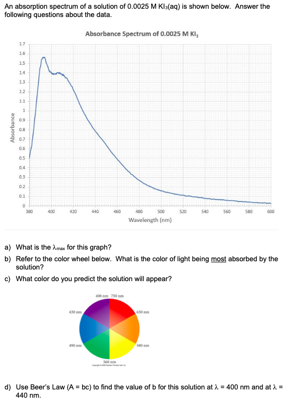 Solved An absorption spectrum of a solution of 0.0025 M | Chegg.com