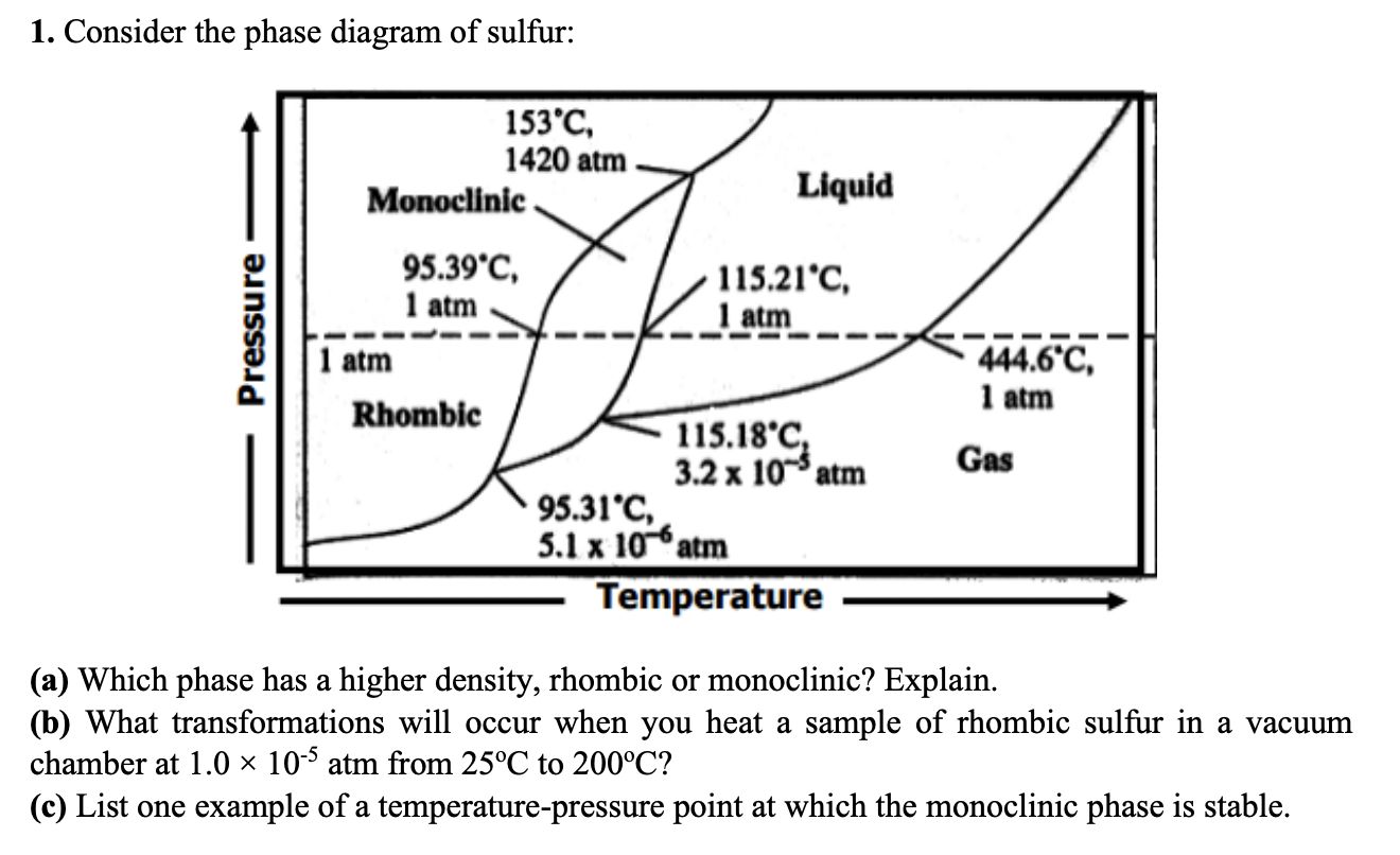Solved 1. Consider the phase diagram of sulfur (a) Which