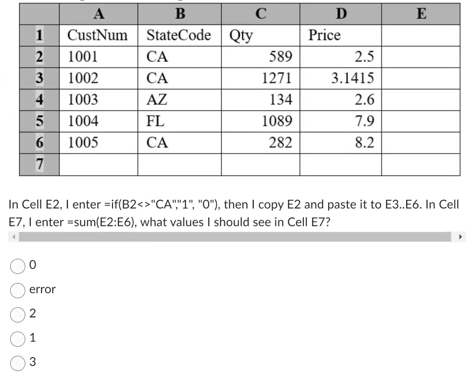 Solved In Cell E2, I enter =if(B2 "CA","1", "0"), then I | Chegg.com