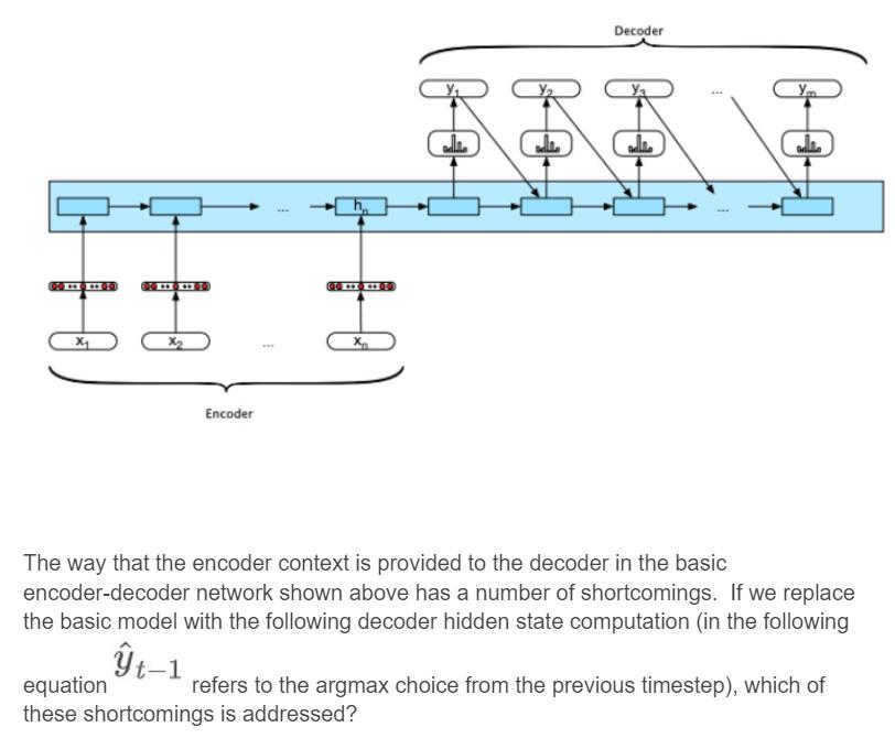 Solved The way that the encoder context is provided to the | Chegg.com