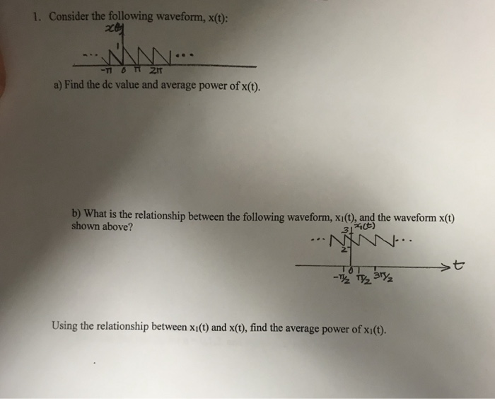 Solved 1. Consider the following waveform, x(t 2t a) Find | Chegg.com