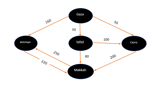 Solved 2) Using Python language, make a function that | Chegg.com