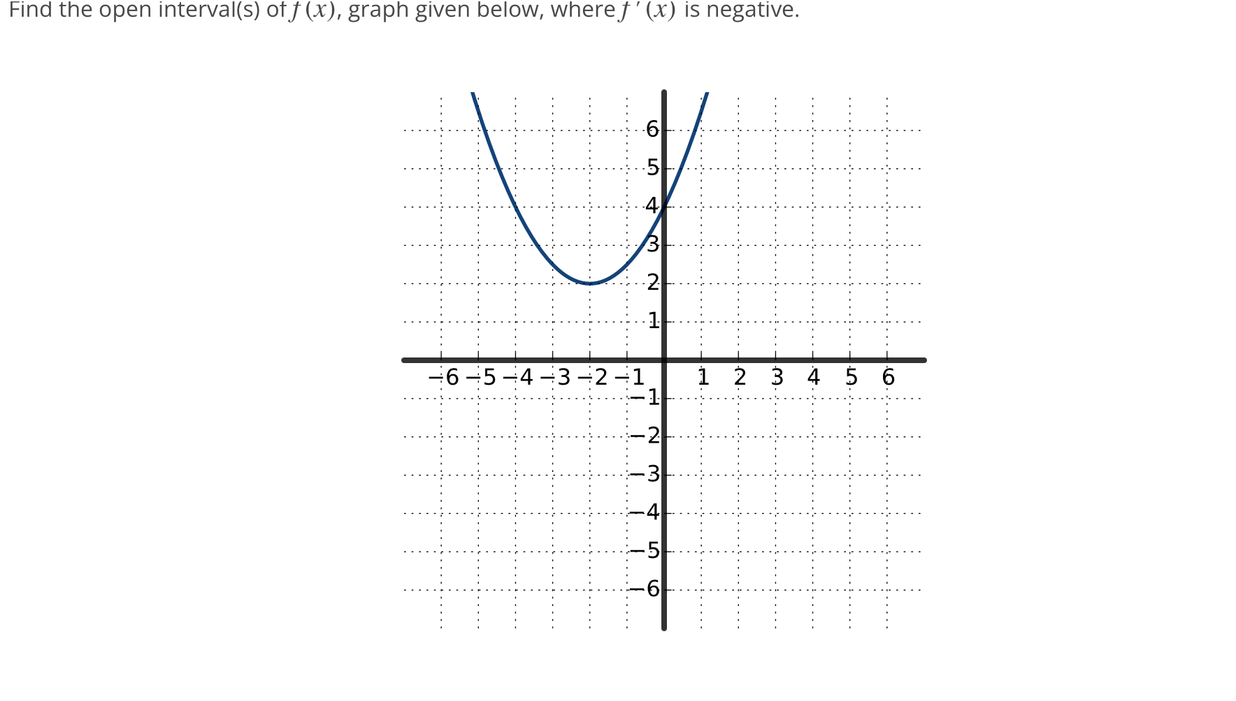 solved-find-the-open-interval-s-of-f-x-graph-given-below-chegg