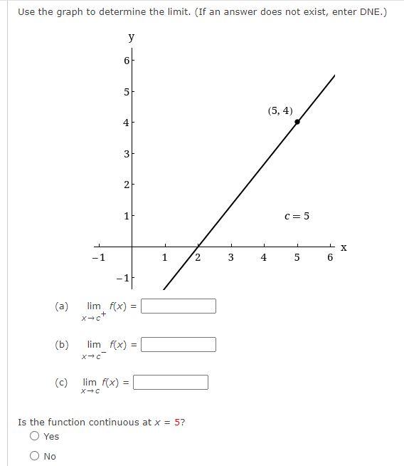 Solved Use the graph to determine the limit. (If an answer | Chegg.com