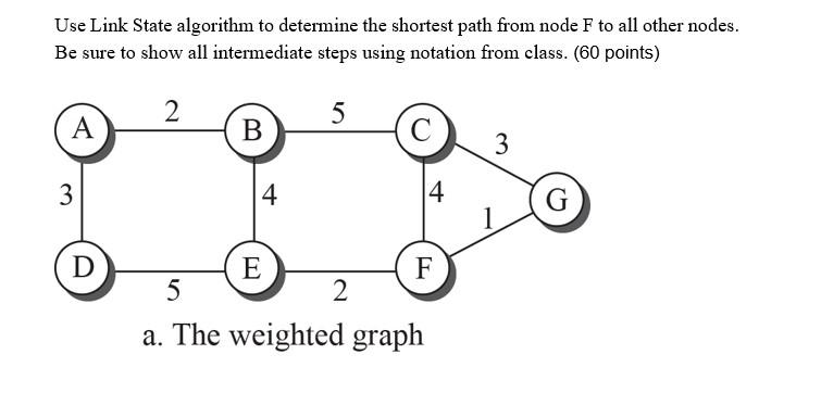 Solved Use Link State algorithm to determine the shortest | Chegg.com