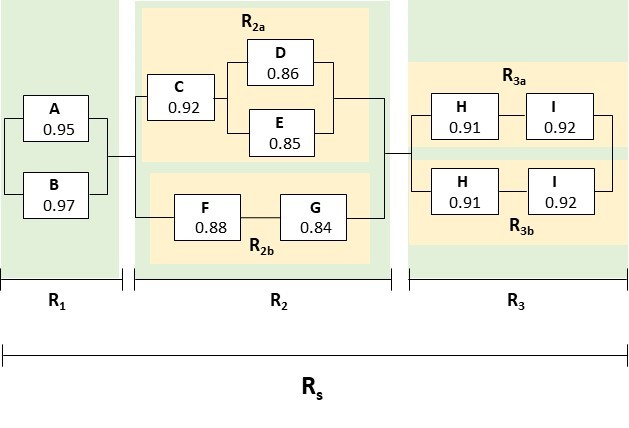Solved Complex System Reliability II – Scenario 3 Consider | Chegg.com