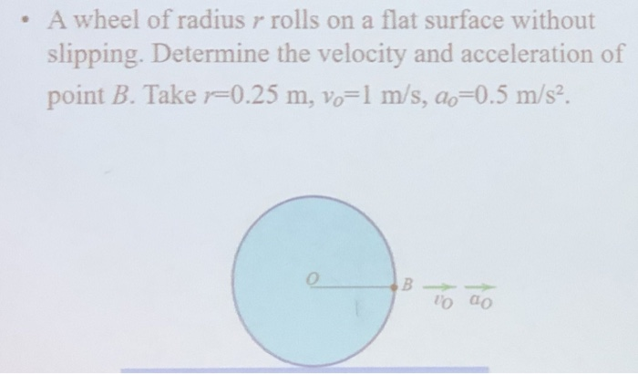 Solved .A wheel of radius r rolls on a flat surface without | Chegg.com