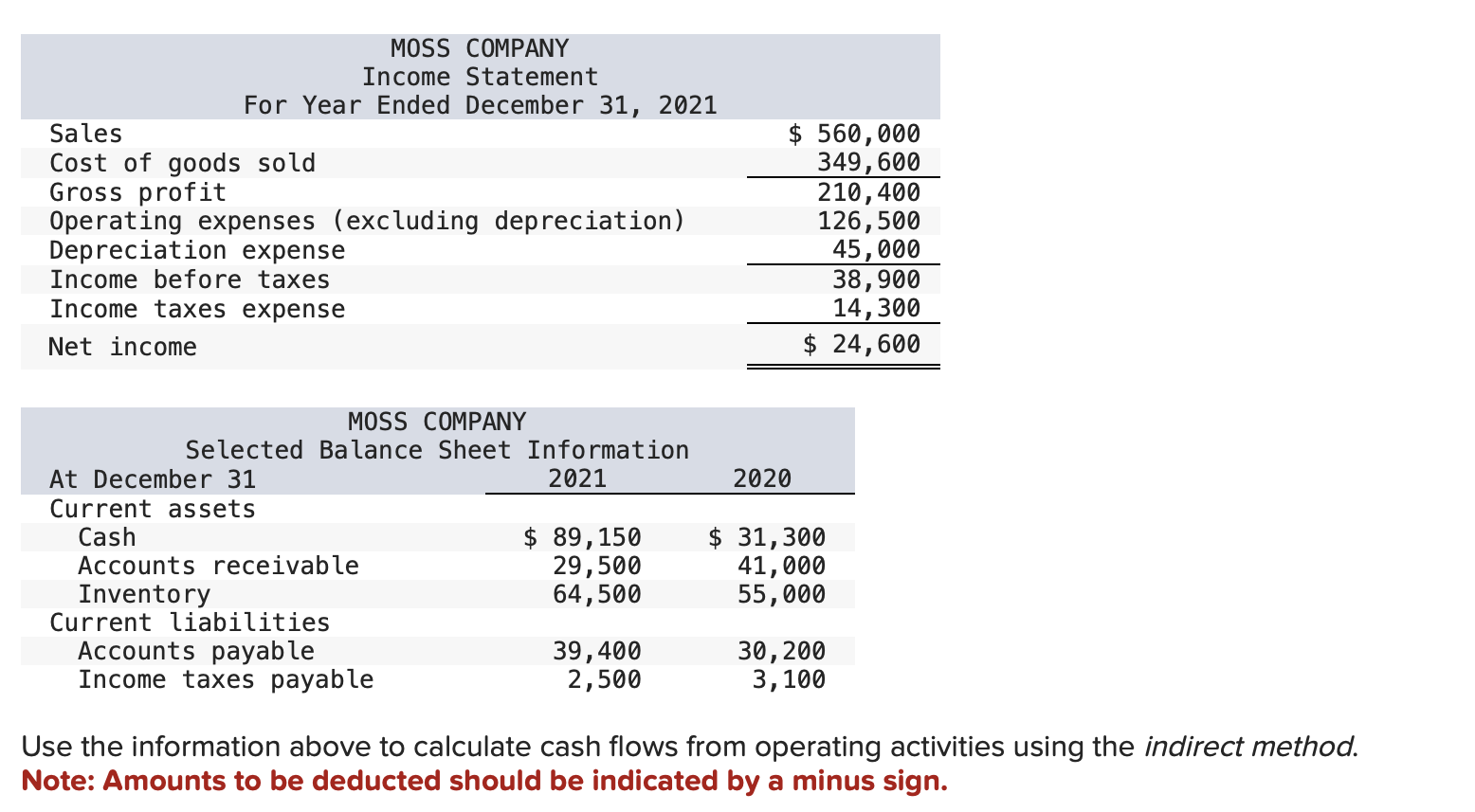 Solved Use The Information Above To Calculate Cash Flows 0500