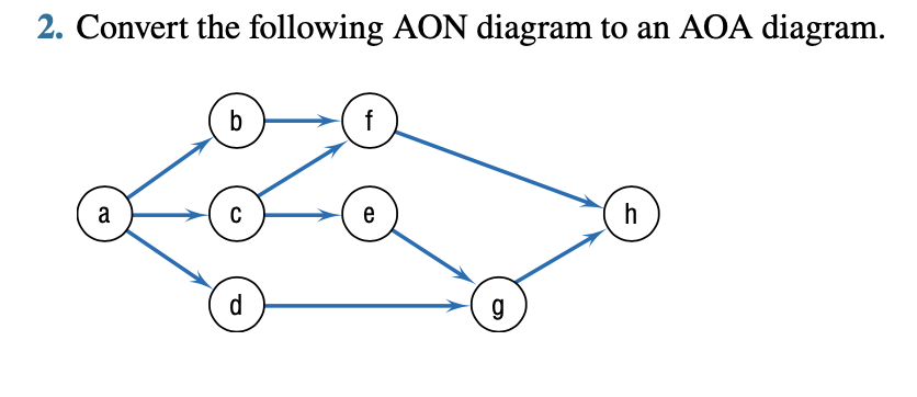 Solved 2. Convert the following AON diagram to an AOA | Chegg.com